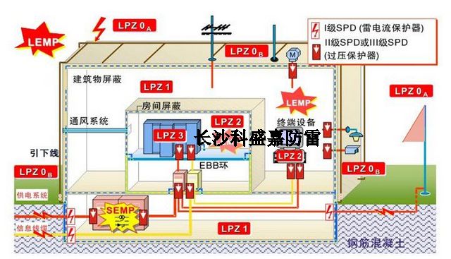 作為防雷從業者，這些防雷專業術語的概念及理解，你必須要知道